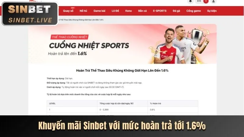 Nút Đăng Nhập pkwin login trên giao diện